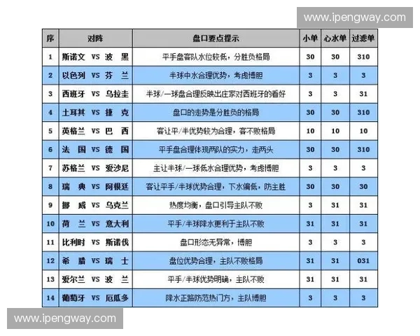 世界杯球盘全解析与投注技巧深度指南让你精准把握胜负趋势