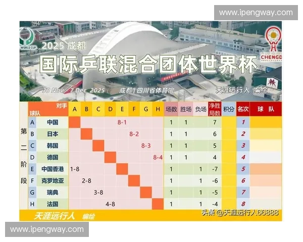 世界杯预选赛最新赛程安排及各队比赛时间详细汇总 世界杯预选赛最新赛程安排及各队比赛时间详细汇总